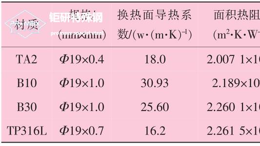 不銹鋼板為何會(huì)變形傳熱系數(shù)決定因素