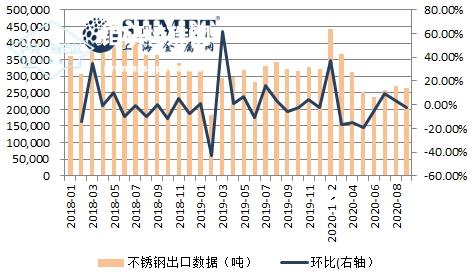 不銹鋼板周環(huán)比下跌09%